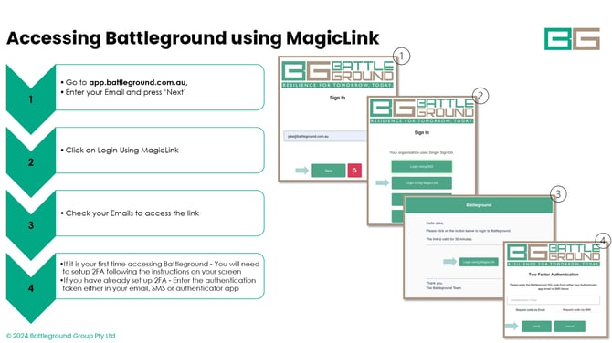 Accessing BGND Live using MagicLink_1
